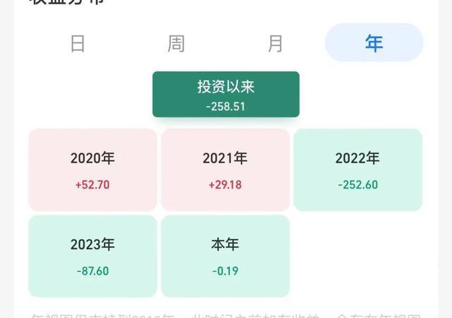 00后大学生1万入市半月赚3000 股市热潮下的新手冒险