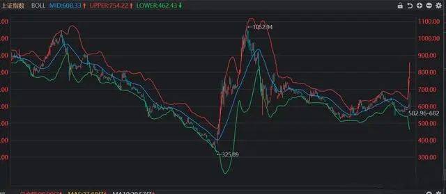 历史上几次牛市有何相似之处 探究牛熊转换背后的规律