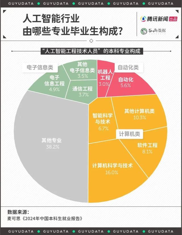 大学生今年找工作，哪些行业还能冲？