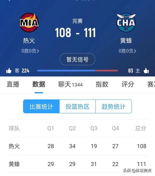 NBA季前赛 黄蜂vs灰熊