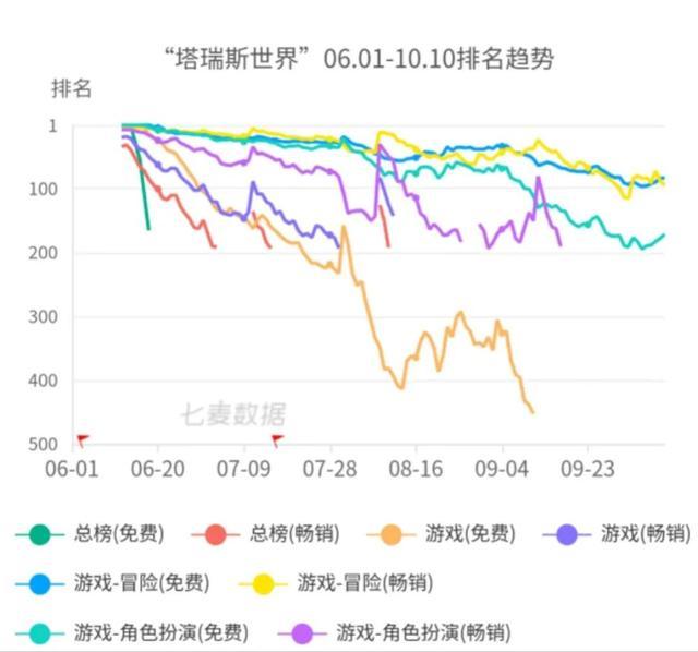 暴雪回归远超预期，中年玩家的高光时刻 情怀与争议并存