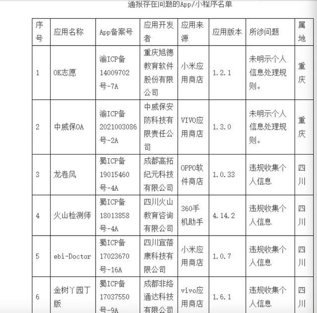 17款APP存在违规收集个人信息被通报