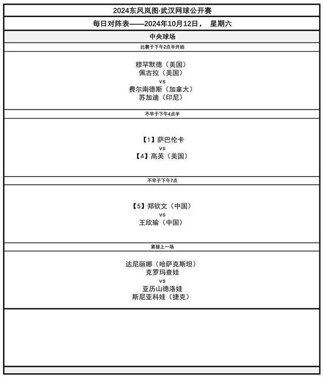 郑钦文很期待半决赛对阵王欣瑜 中国德比首现WTA1000半决赛