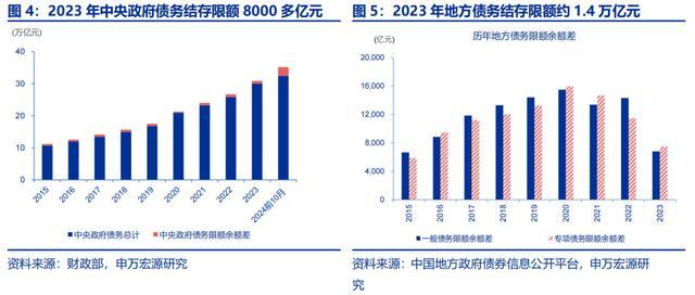 增量财政政策的历史经验 筹集、加力与投向深度解析