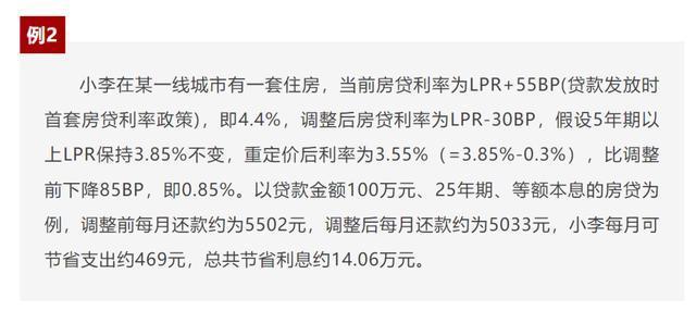 存量房贷利率调整后百万贷款省14万 惠及1.5亿人口