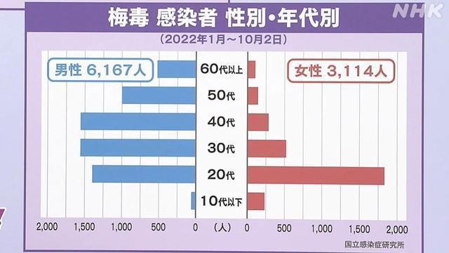 日本梅毒爆发 风俗业沉迷之谜与中国警钟