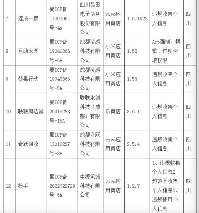 17款APP存在违规收集个人信息被通报 用户隐私何在？