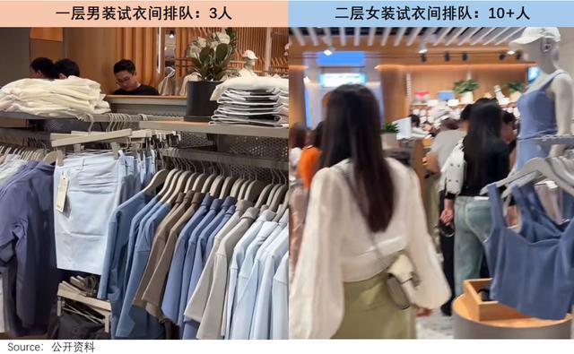 lululemon渡劫：从“瑜伽爱马仕”滑向“运动届Zara”，增长困境显现