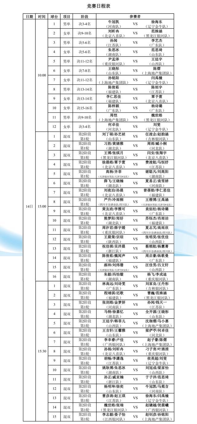 全锦赛第四比赛日1号台：林高远/刘诗雯混双首秀，诞生单打冠军