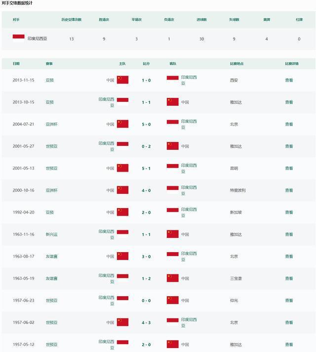 国足2比0领先印尼 第43分钟张玉宁破门