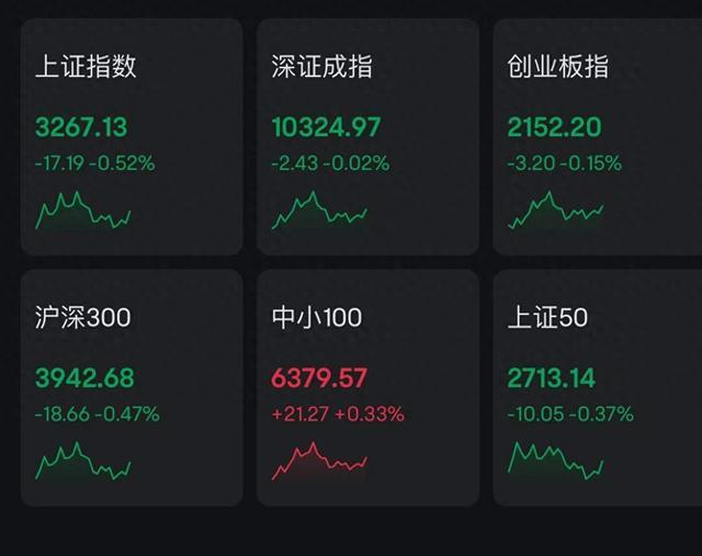 A股超2800只个股上涨 互联网电商领涨行情