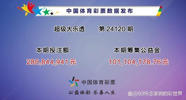 大乐透开7注959万 河南揽1727万大奖 河南彩民喜中追加头奖