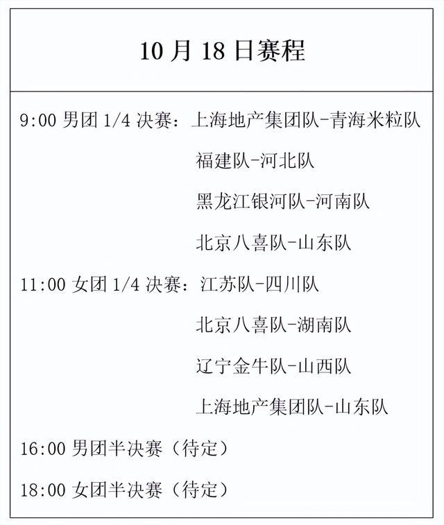 乒乓全锦赛10月18日赛程：6位世界冠军或亮相，冲击团体决赛 竞争白热化