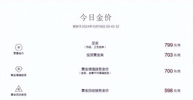 金饰价格突破800元每克 金价持续飙涨引发关注