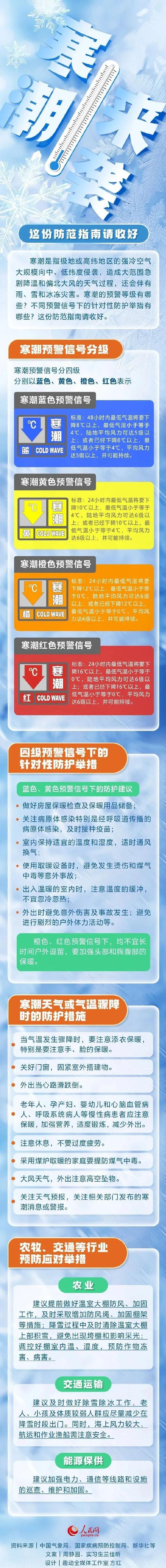 河北最低温将跌至零下10度 寒潮黄色预警发布