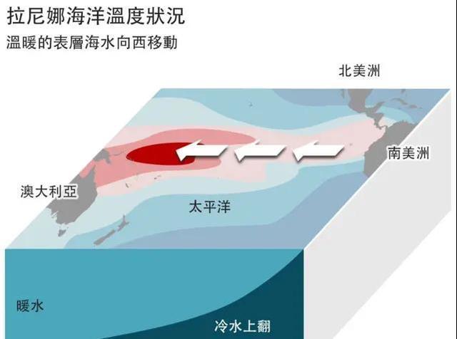 今年冬天会是史上最冷吗 气候变化引发热议