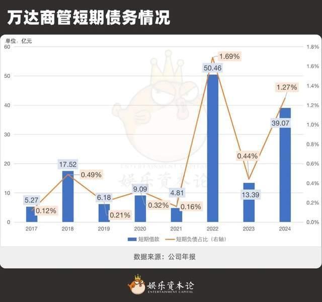 万达传奇“离婚”，万达拿回百亿彩礼，传奇留下沙丘、哥斯拉嫁妆 世纪交易终落幕