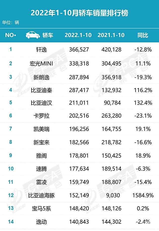 10月第三周国内乘用车销量出炉