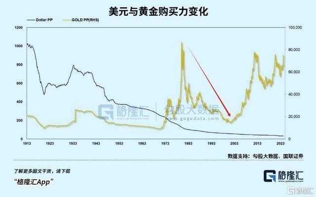 真正的财富洗牌开始了 黄金牛市引领新趋势