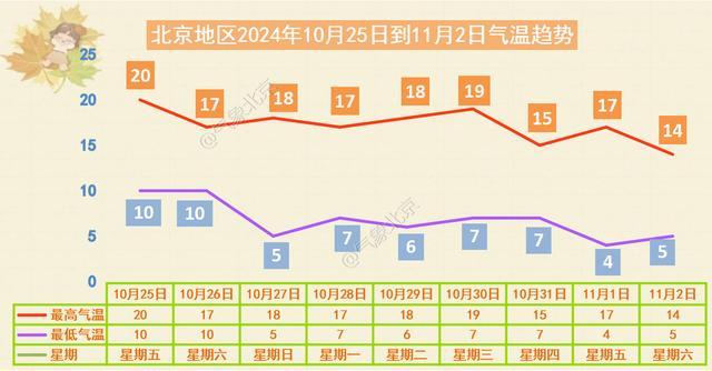 今明两天体感舒适，后天阳光退场将有降雨