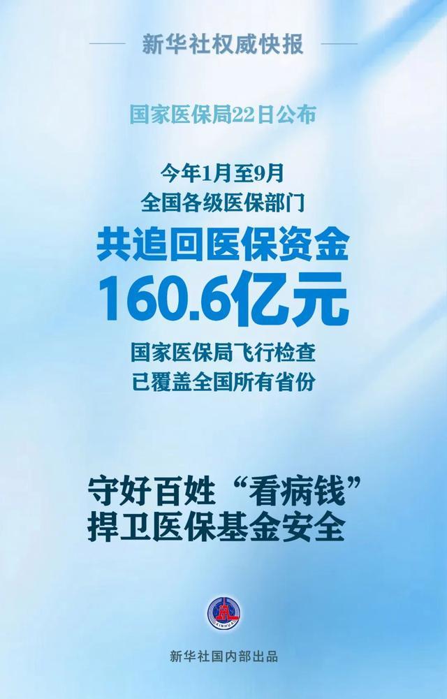 追回医保资金160.6亿