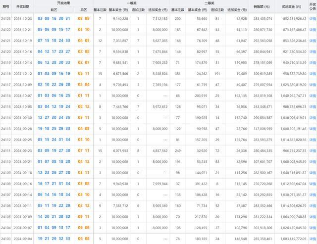  大乐透开7注914万 1人多得731万