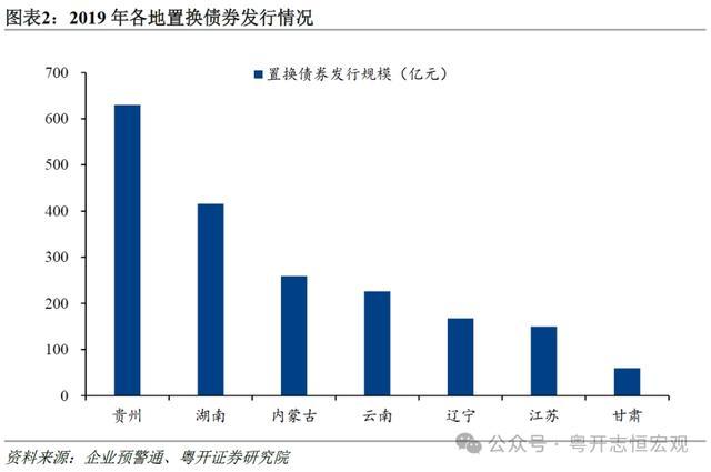 若何看待新一轮债务置换？前四轮债务置换的启示及化债理念再念念考 优化结构减弱压力