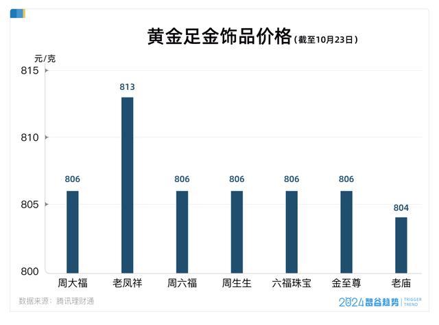 黄金涨疯了，一年37次刷新历史纪录，什么信号？