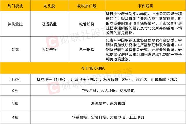 市场全天震荡分化 近300股涨停