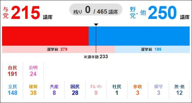 石破茂大败美国大惊 日本政局震动美日同盟