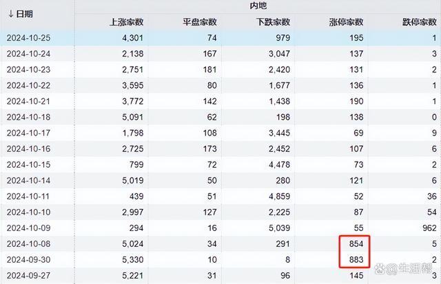 A股成交额1.86万亿