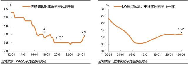 美债利率上升可能已“超调”