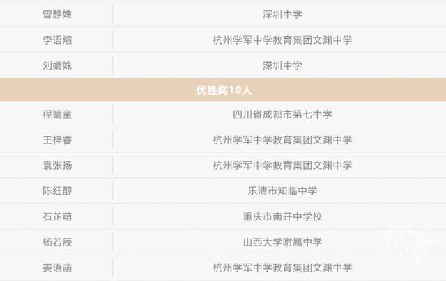 4名杭州高中生保送清华大学 数学竞赛佳绩激励存眷