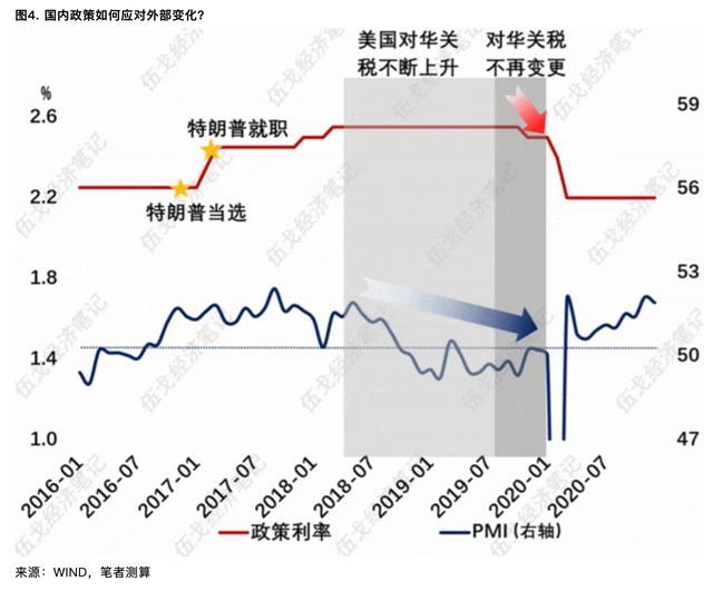 关税对外需影响多大 外需支撑或滞后显现