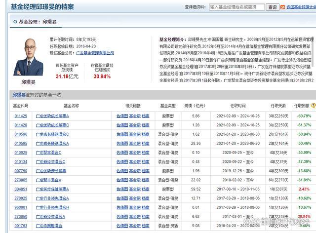 亏多了就跑，广发基金百亿基金经理跑路，北大邱璟旻卸任，所管基金亏61%