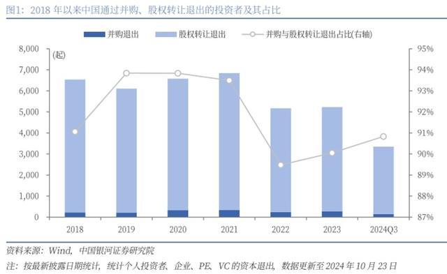 券商：并购重组数量有望增加