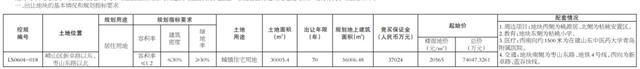 崂山张村河再上新地