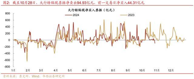 股市再迎大面积调整 债市收益率下行坎坷