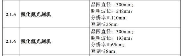 美国围堵6年中国拿下5个关键技术领先 中国技术稳步前进