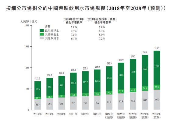 消失的1元水回来了 饮用水市场再现价格战