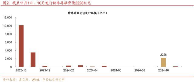 股市再迎大面积调整 债市收益率下行坎坷