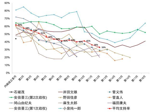 日本政局动荡对日元走势有哪些影响 日元贬值压力加大