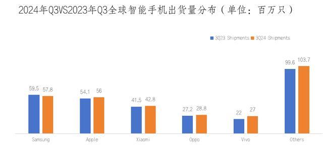 国产手机再一次“抄袭”苹果 涨价潮与设计跟风