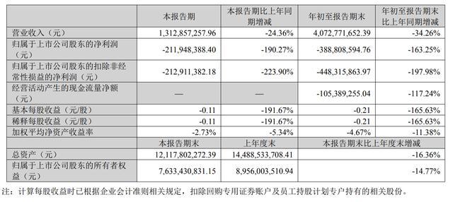 A股三大游戏龙头同日发布财报