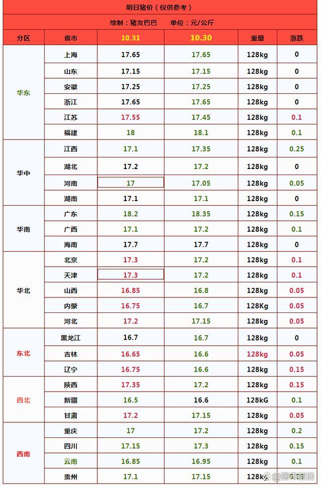 一夜大变！猪价上涨“猛抬头”