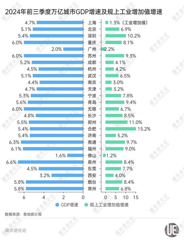 北方第二城，要“反弹”了？天津经济复苏势头强劲