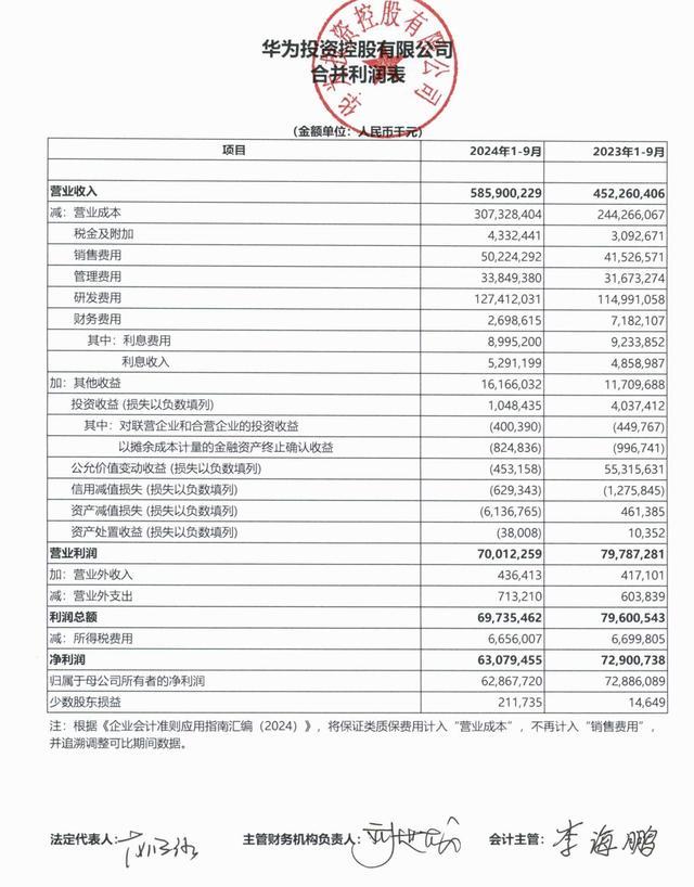 华为前三季度营收5859亿元 净利润同比增长显著