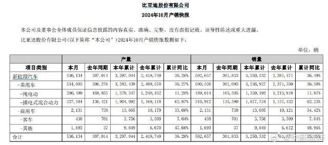 多家车企公布10月销售战报