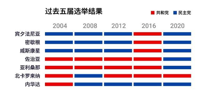 特朗普与哈里斯同赴北卡冲刺 临了拉票战