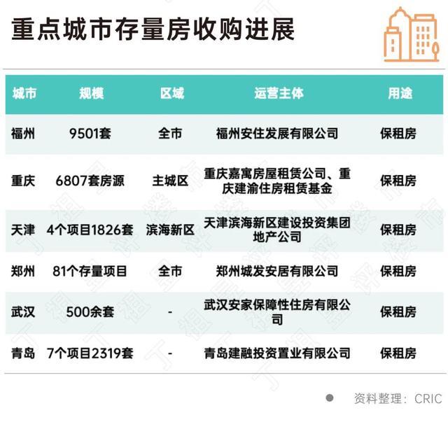 郑州、重庆等现房收储后配租效果普遍好于配售 租赁市场反响积极